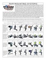 RAM Mount Products