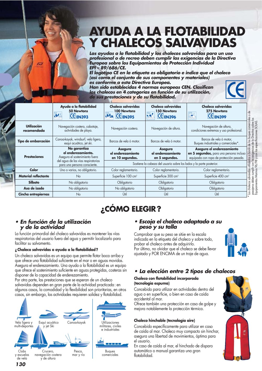 Chalecos Plastimo - Plastimo
