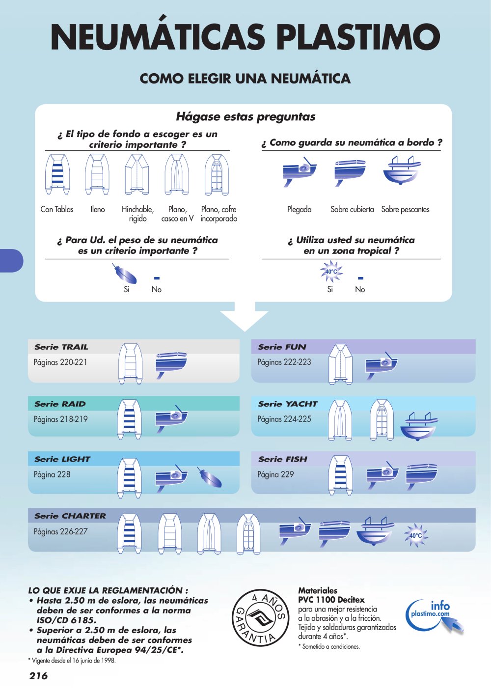 Neum&aacute;ticas Plastimo - Plastimo