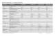 Datos t�cnicos