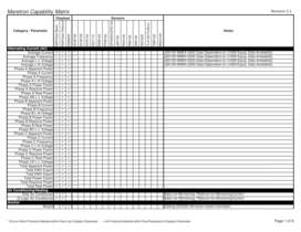 Maretron Capability Matrix