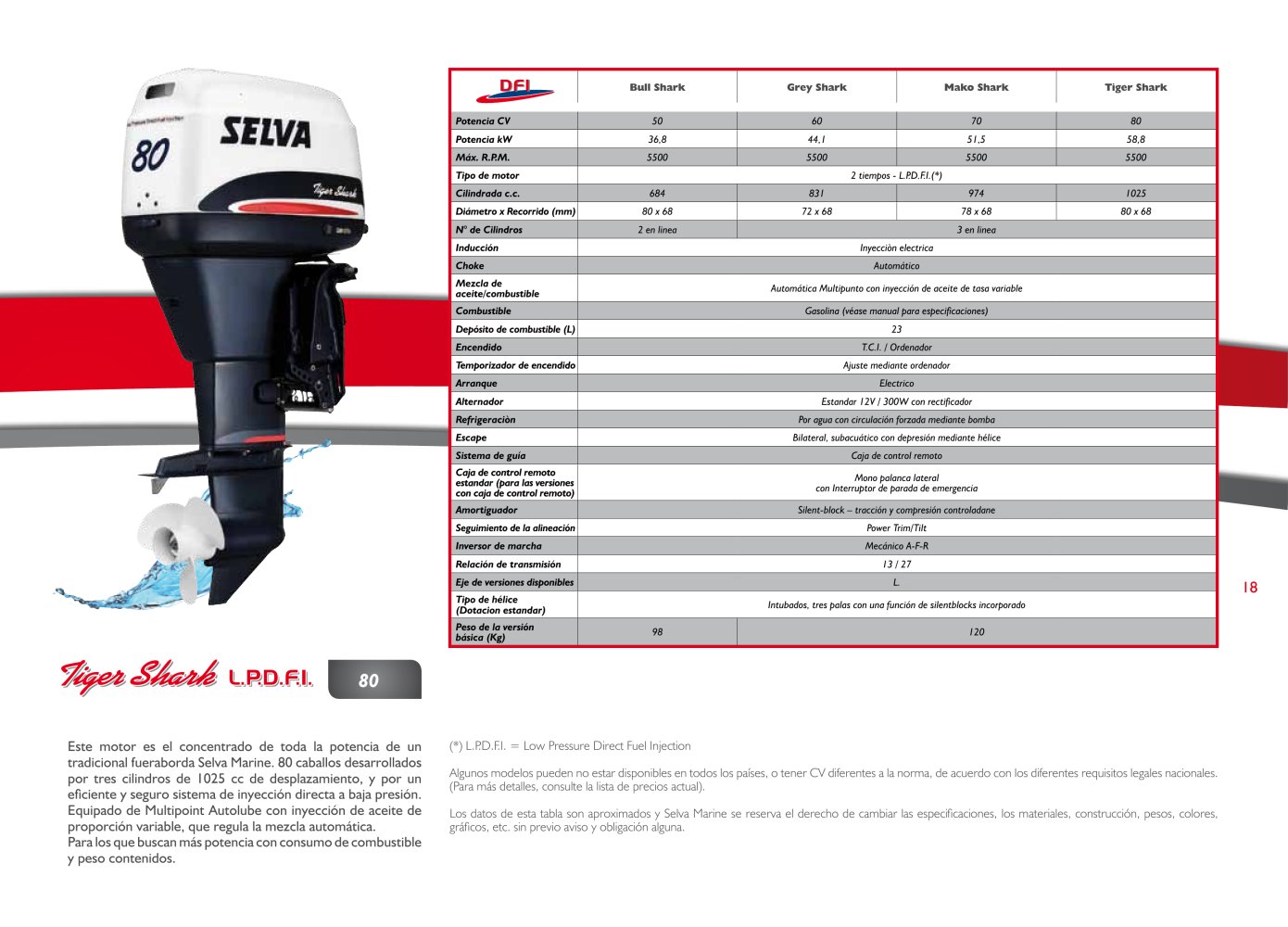 Lista De Precios De Materiales Para Construccion 2012 Mexico