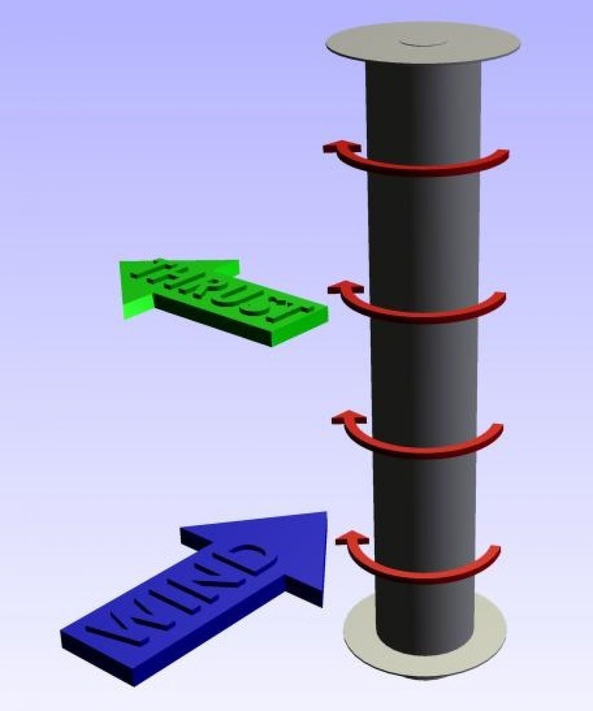 Rotor Flettner para buque Norsepower Oy Ltd.