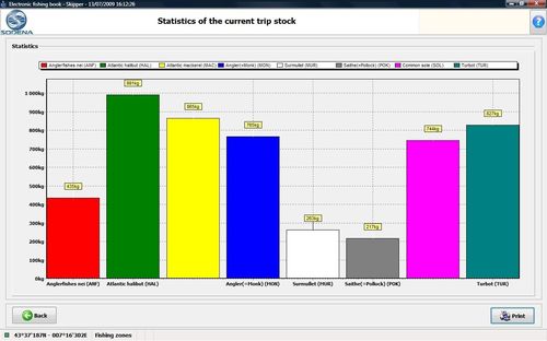 Software diario de navegación electrónico - TURBO CATCH - Sodena - para buque pesquero