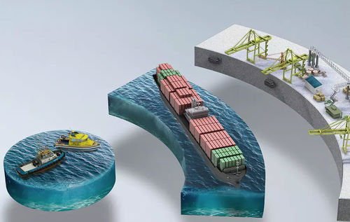 Sistema de amarre asistido para buque - Smartport - Trelleborg Marine and Infrastructure