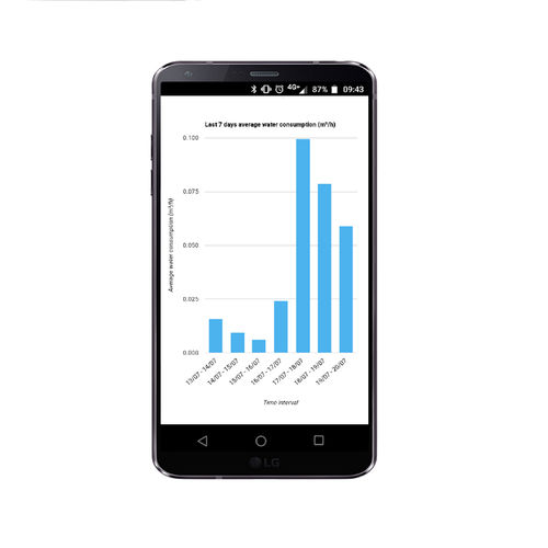 Aplicación de vigilancia - SMARTPLUS CLOUD - Plus Marine - portuaria / para smartphone