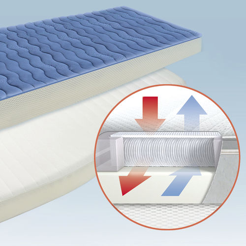 Protector de colchón para barco - GISATEX® DRYWEAVE® 8 - GisaTex GmbH & Co. KG