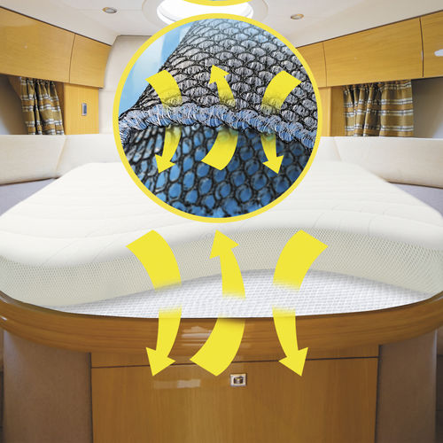 protector de colchón para barco - GisaTex GmbH & Co. KG