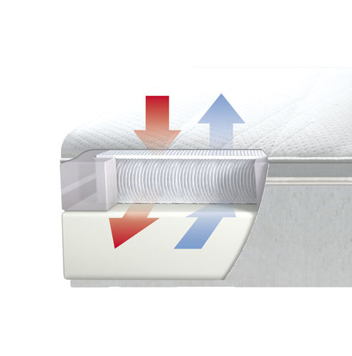 colchón para barco - GisaTex GmbH & Co. KG