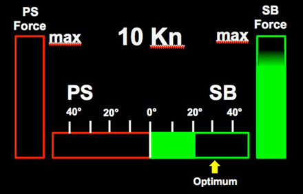 Sistema de propulsión para buque - BIMS® - Becker Marine Systems - dynamic positioning system