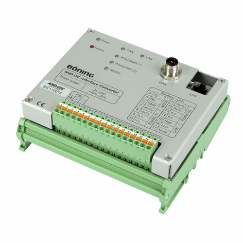 Convertidor de protocolos - AHD-UIC - Böning Automationstechnologie GmbH & Co. KG - de datos / DC / analógico