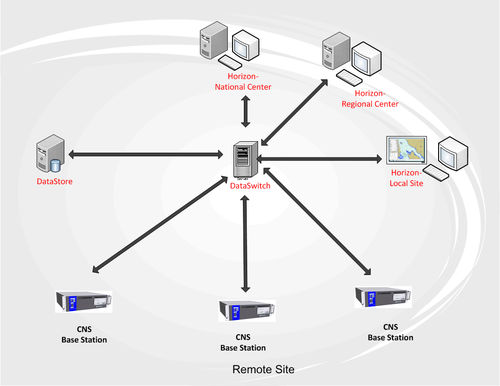 Software de gestión - DataSwitch - CNS Systems AB - AIS / de routing / para buque