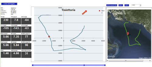 Software de vigilancia - esa Data & Polar Analyzer - ASTRA Yacht - de navegación / para barco
