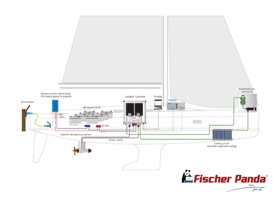 Motor eléctrico Fischer Panda Aziprop