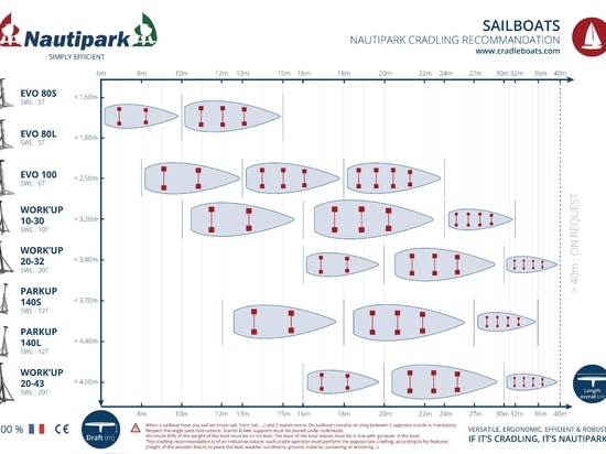 NAUTIPARK INVENTA LAS HERRAMIENTAS DE APOYO DE LA CUNA