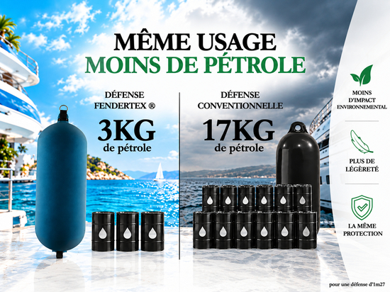 Fendertex: Un nuevo enfoque de las defensas marinas para una navegación más sostenible