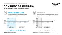 Eficiencia Energética de Wavegarden - 10