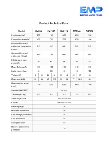 Product Technical Data