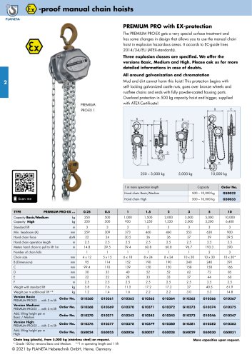 proof manual chain hoists