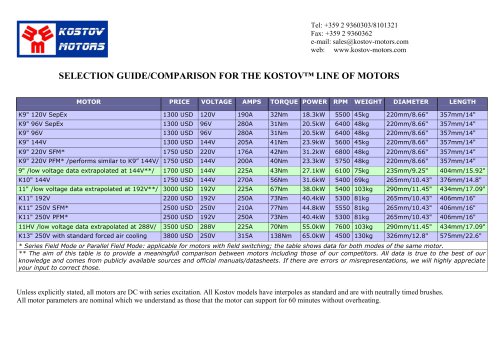 COMPARISON FOR THE KOSTOV™ LINE OF MOTORS