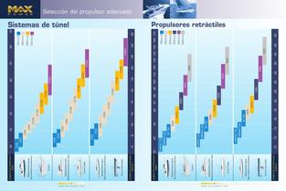 Max power catalogue - 4