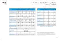 EMBARCACIONES NEUMÁTICAS CON MOTOR FUERABORDA - 19