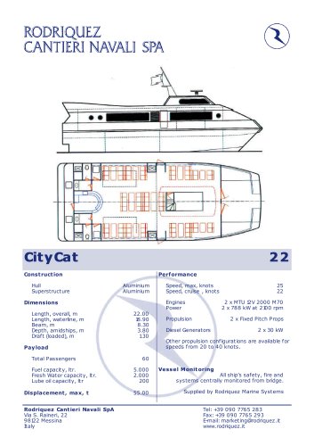 CITYCAT 22