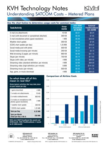 TECH NOTES - Understanding SATCOM Costs, Metered Plans