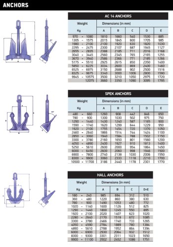 ANCHORS & ANCHOR CHAINS