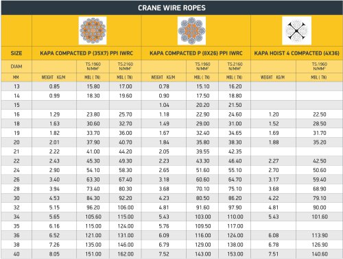 CRANE WIRE ROPES