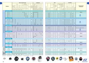 Compase Plastimo - 6