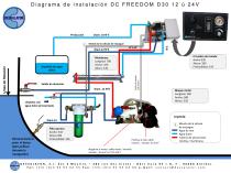 DC Freedom 30 - 3