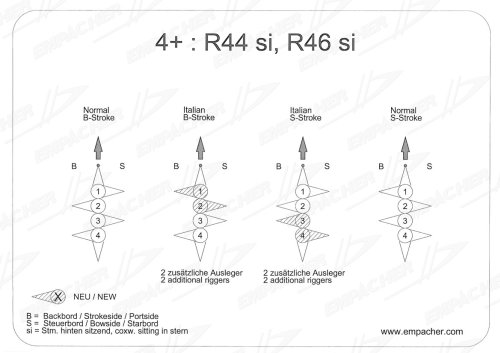 Rigging for 4+