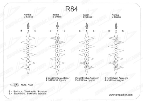 Rigging for 8+ /  84