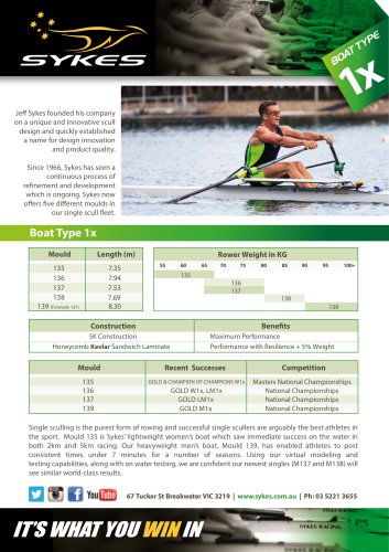 Sykes Single Scull