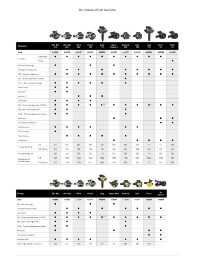 Regulators technical specification 19