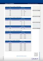 Fibercon® Competition - 2