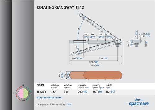 passerelle model 1812