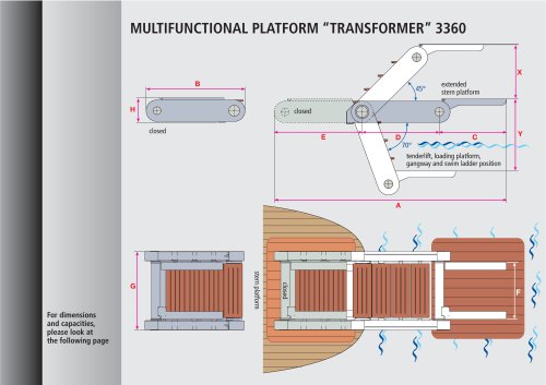 transformer serie 3360