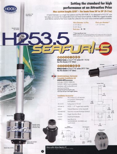 H253.5