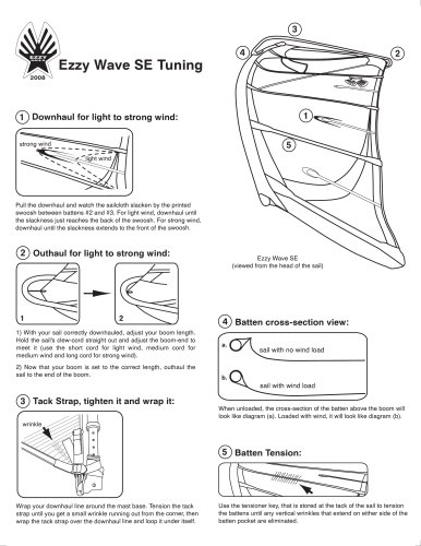 EZZY Wave SE Tuning