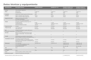 Datos técnicos - 1