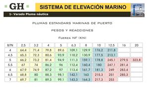 Sistema de elevación marino - 6