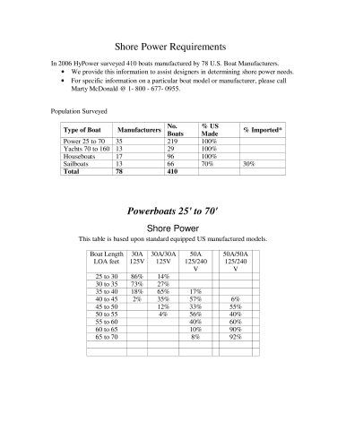 2006 Boat Shore Power Survey