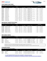 RIFFE PARTS LIST 2016