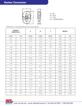 Kenter Connector