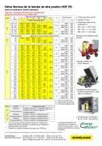 HDP 170 - 2