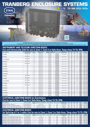 TRANBERG ENCLOSURE SYSTEMS
