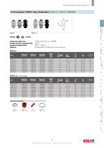 Cable Glands and Junction Boxes - 9