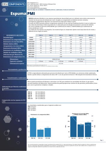 Espumas PMI